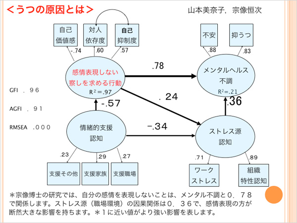 うつの原因とは